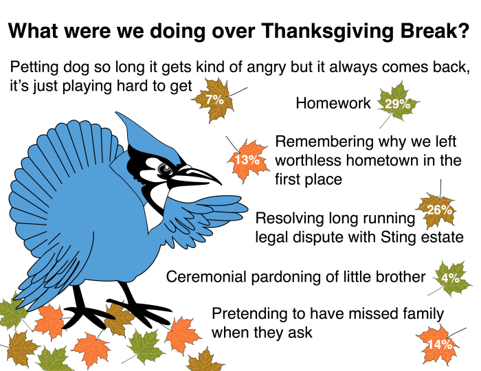 Infographics for Brandon r3