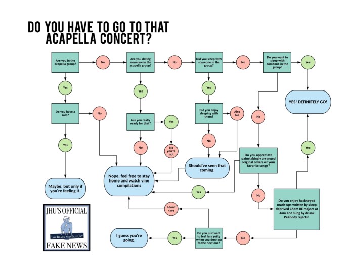 Do you have to go to that acapella concert (with our logo)